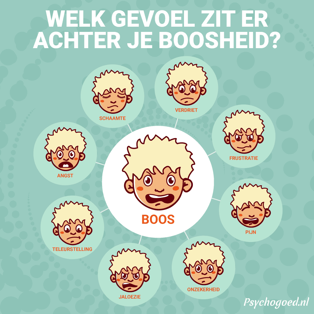 Welk gevoel zit er achter je boosheid